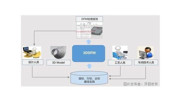 泰安企业数字化转型的关键：软件定制开发的优势与实践