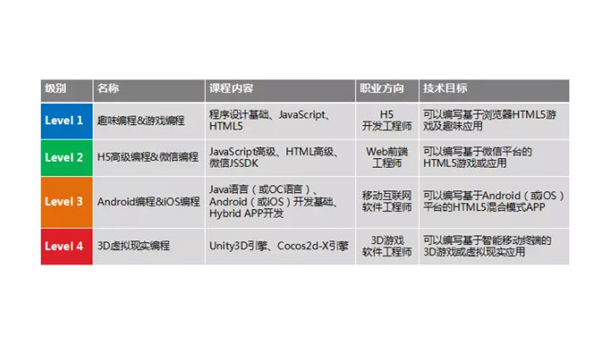 泰安掌握安卓软件开发专业：从编程基础到职业发展